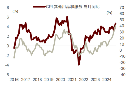 中金：边际改善后，还待财政继续发力