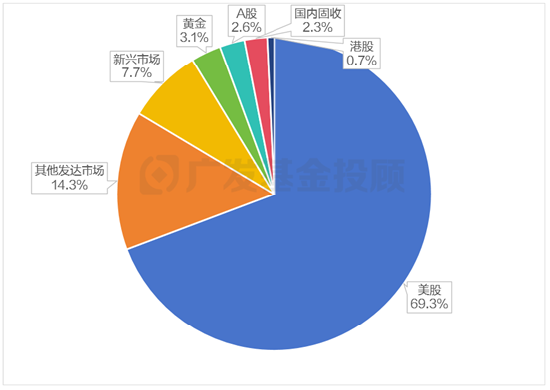 美股再创新高！海外资产配置你可以这样做！