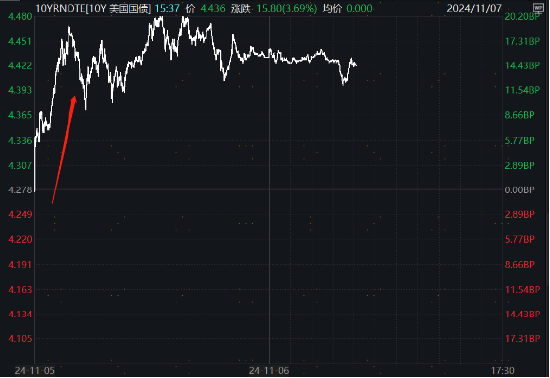 美联储再降25bp！特朗普的各项主张，对我们的投资意味着什么？