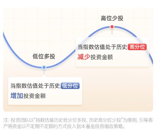 快问快答！一文了解广发指数宝