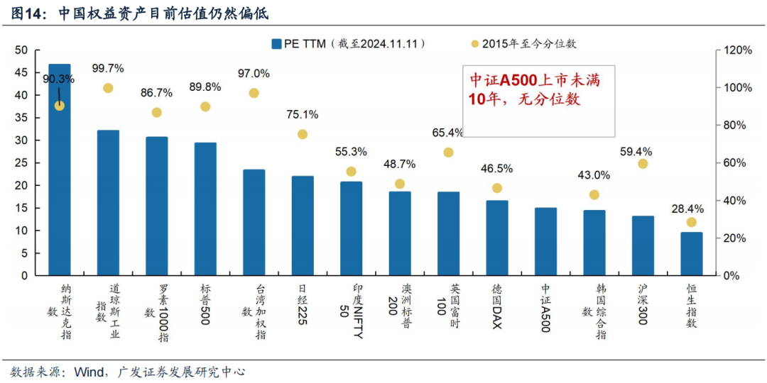 广发策略：中证A500长期跑赢的背后 过硬的基本面是支撑