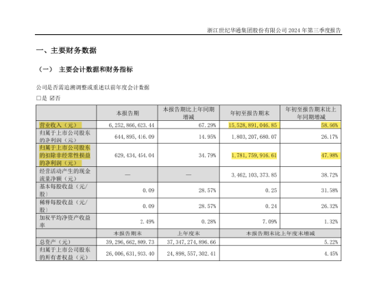 年入百亿的游戏龙头股造假，世纪华通及高管被罚超千万，会计巨头普华永道涉案