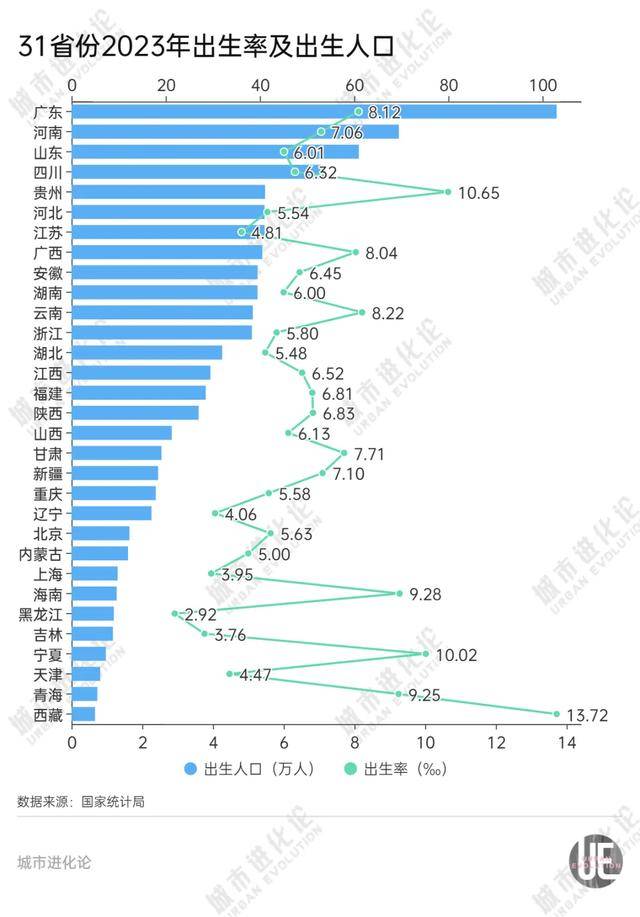 19省份迈过中度老龄化门槛，“最老”的是它                