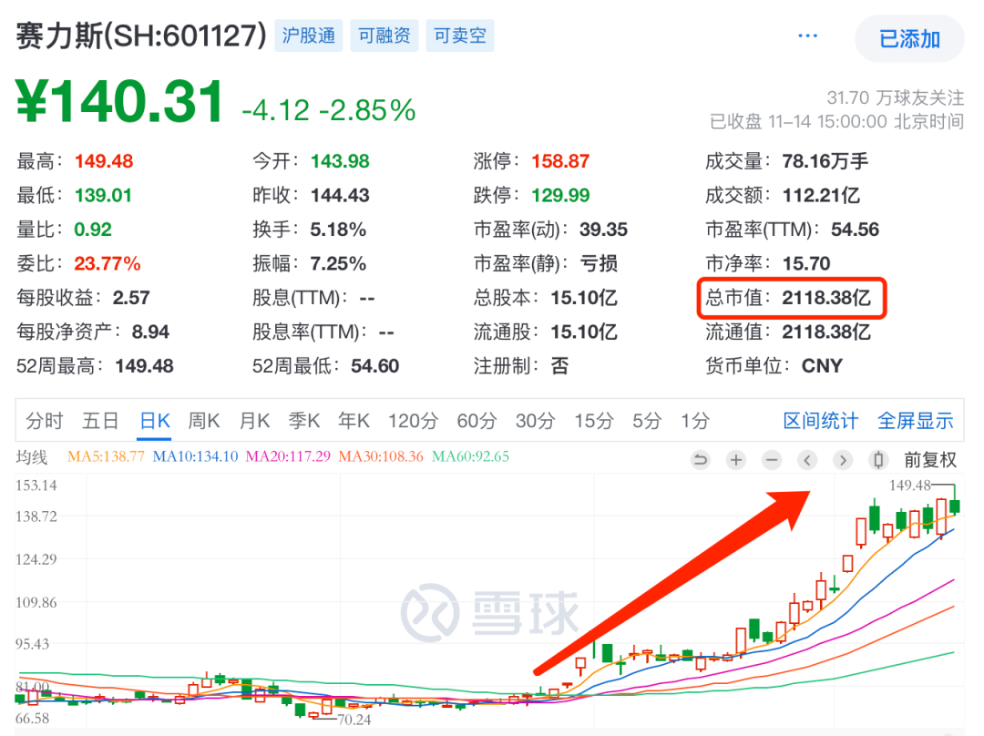 车企三季报利润：“国有队”渐行渐远，“民营队”蹭蹭上涨