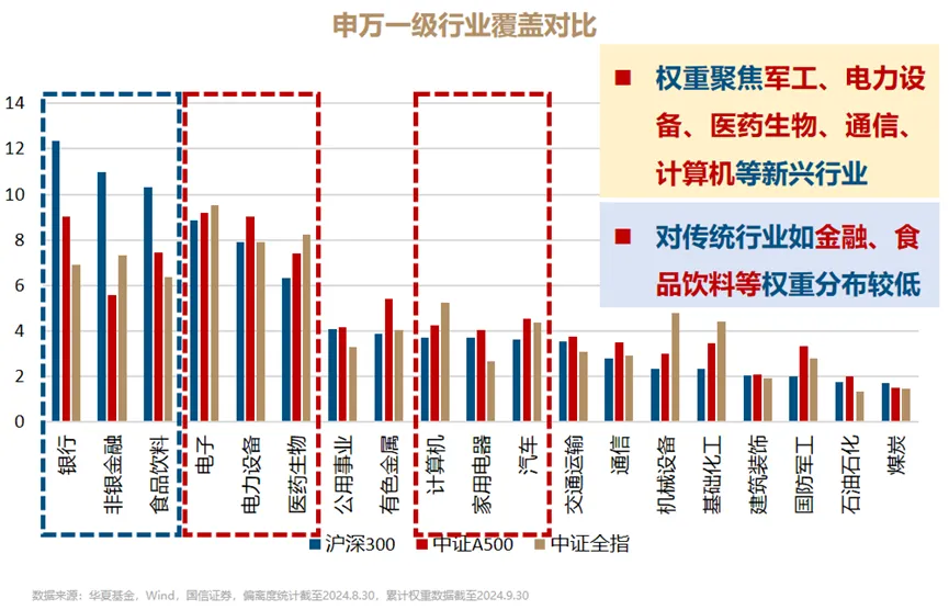 再创历史记录！为什么是宽基指数基金？