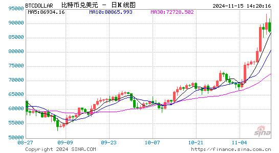 比特币纳入国家储备或成趋势