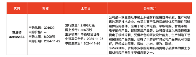 IPO周报｜本周3只新股申购，苹果、小米、华为供应商来了