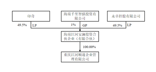 300亿力帆科技换帅，“汽车狂人”李书福“放权”？