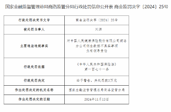 人保健康商洛分公司被罚22万元：佣金数据不真实 给予投保人保险合同约定以外的利益