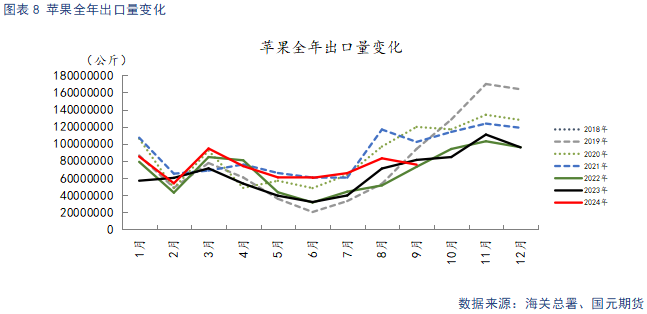 【苹果】供需双弱 价格持稳