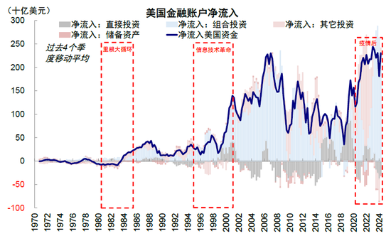 中金：特朗普政策与交易的路径推演