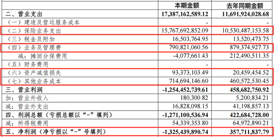 光大永明人寿遇“中年危机”：前三季亏损近13亿，高管“换防”下能否迎新机？