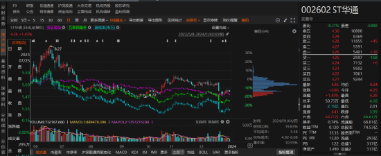 ST华通因信披涉嫌违规被行政处罚！索赔条件明确！