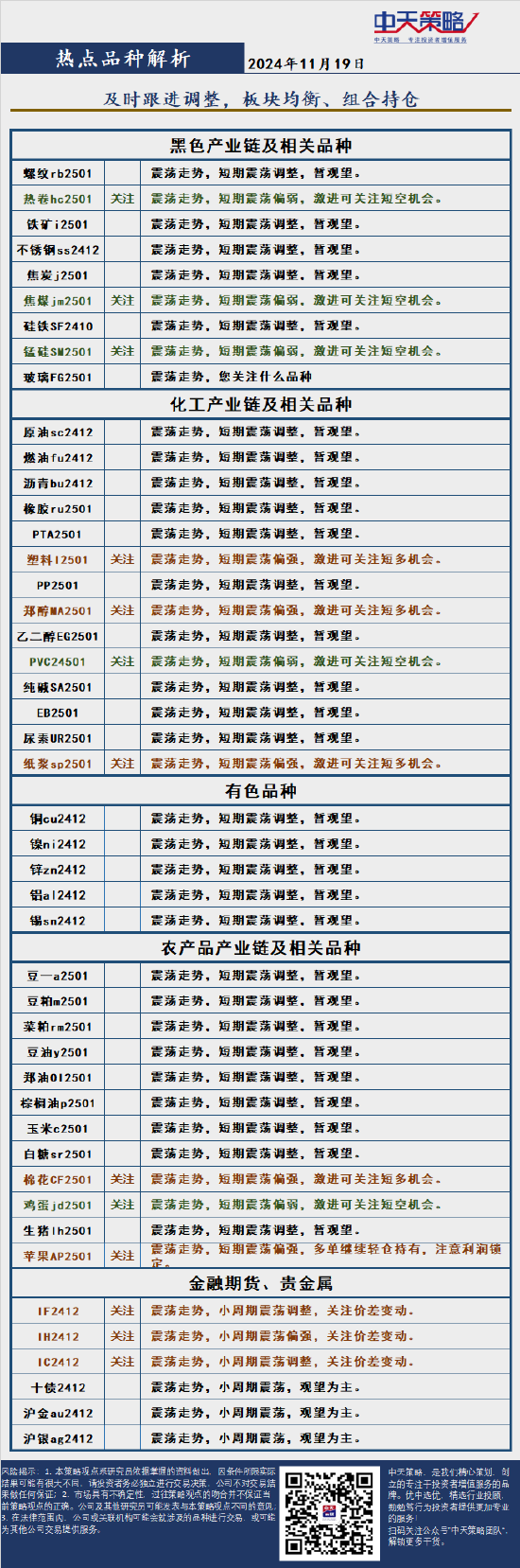 中天策略:11月20日市场分析