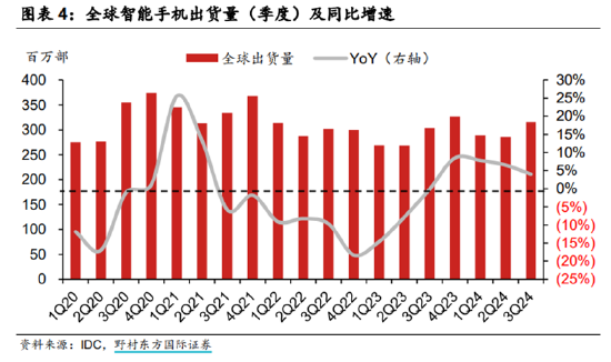 ETF日报：半导体芯片相关板块今日涨幅居前，市场持续关注AI相关的投资机会