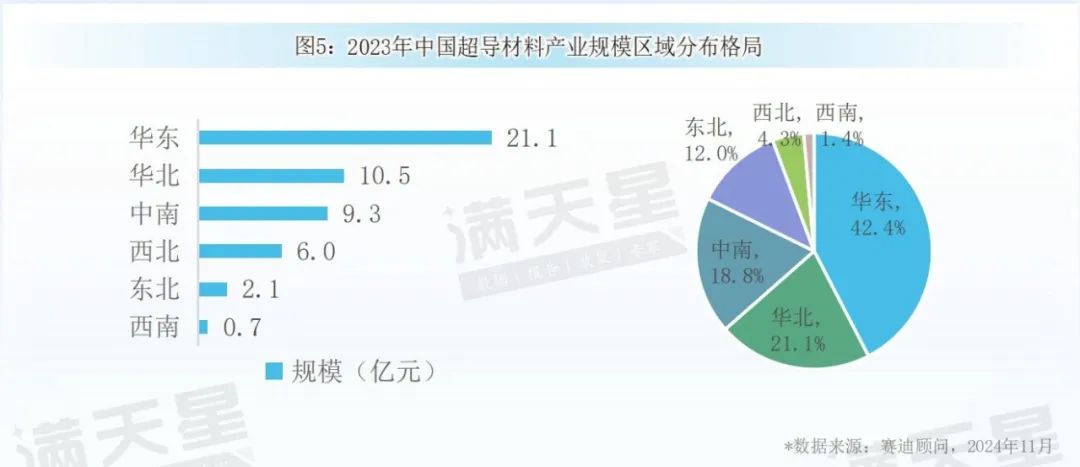 先进制造2024｜中国超导材料产业发展现状与趋势（先进制造前沿第11期）