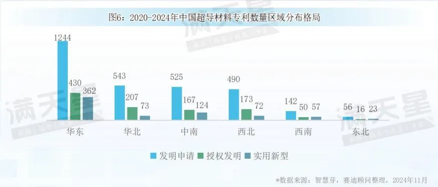 先进制造2024｜中国超导材料产业发展现状与趋势（先进制造前沿第11期）