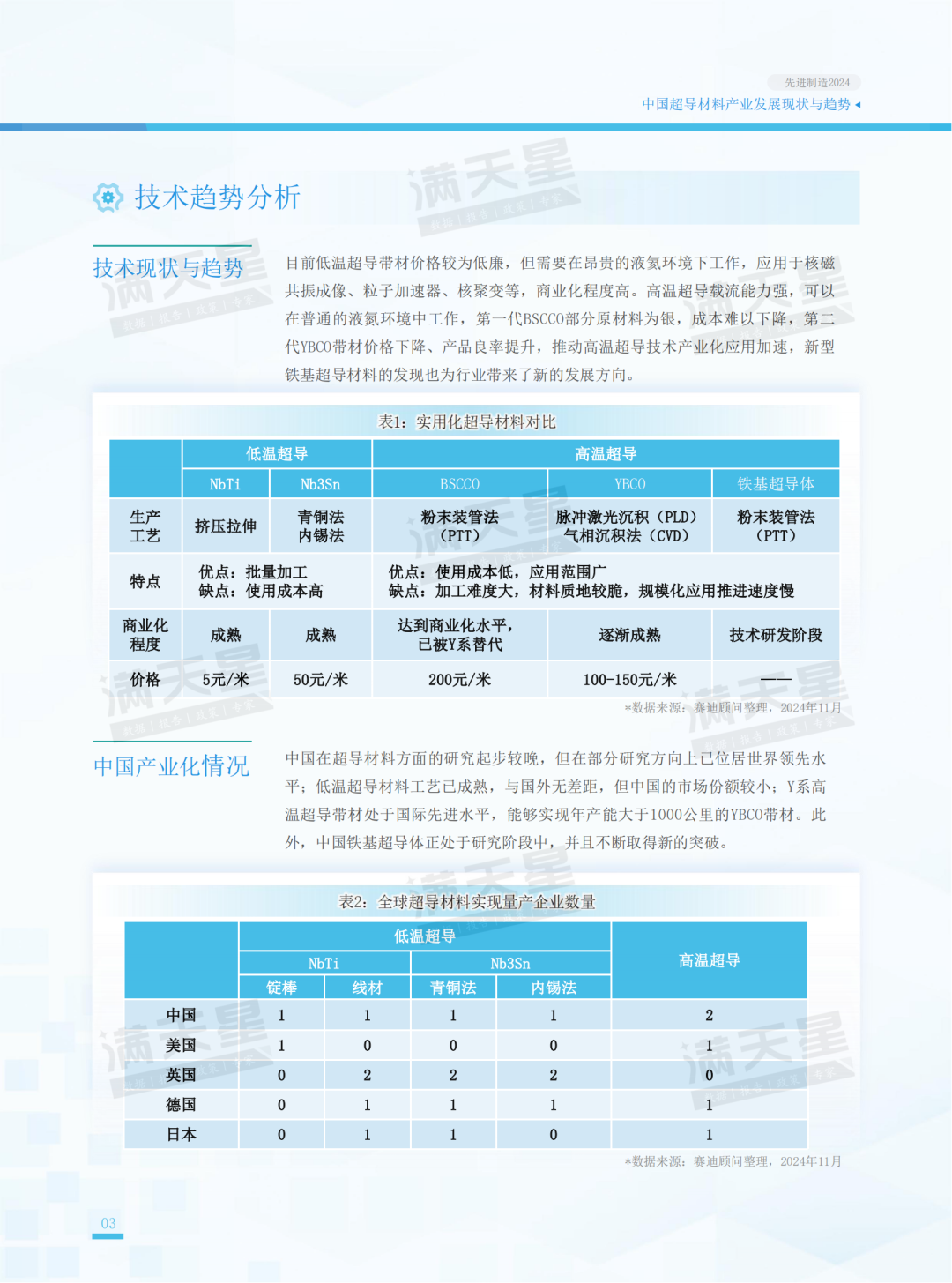 先进制造2024｜中国超导材料产业发展现状与趋势（先进制造前沿第11期）