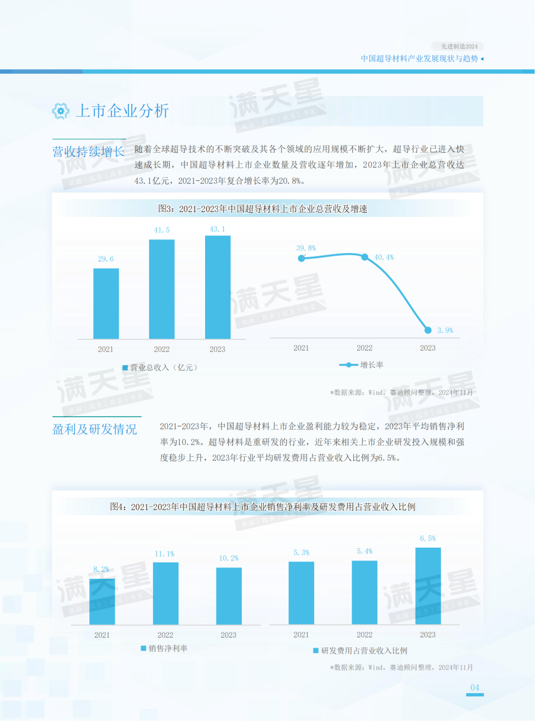 先进制造2024｜中国超导材料产业发展现状与趋势（先进制造前沿第11期）