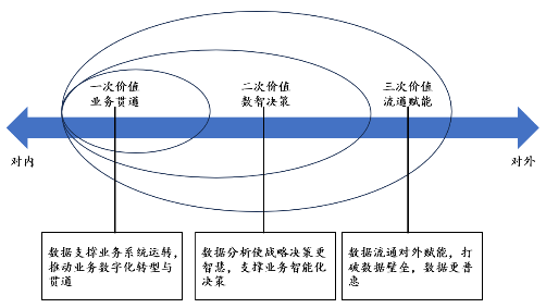 源达研究报告：加快发展新质生产力，数据要素商业生态逐步成熟