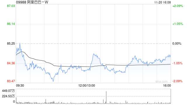 阿里巴巴-W授出249.34万股奖励股份