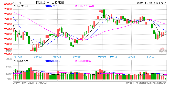 光大期货：11月21日有色金属日报