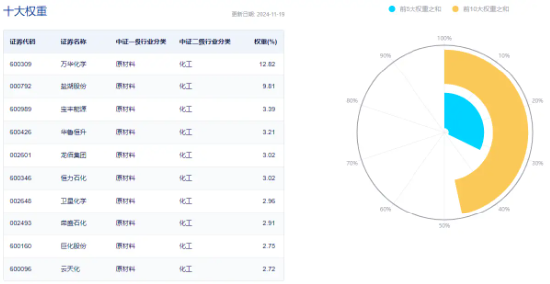 锂电再续强势，成份股最高涨近7%！化工板块午后拉升，化工ETF（516020）盘中翻红！板块获近40亿元资金狂涌