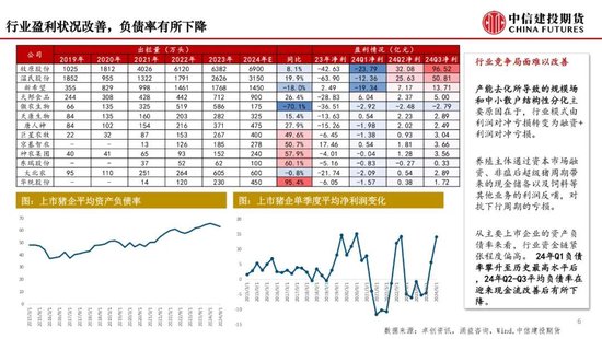 【月度策略】生猪：弱现实弱预期下，震荡格局预计延续