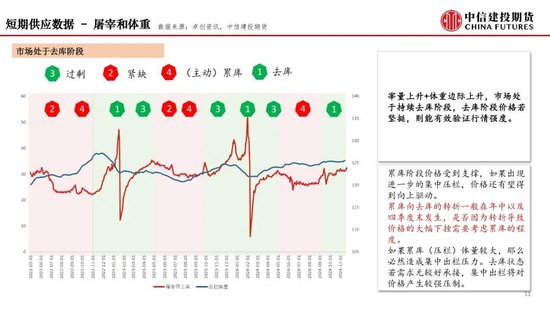 【月度策略】生猪：弱现实弱预期下，震荡格局预计延续