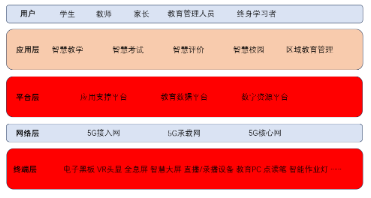 源达信息：雄安新区数字基础设施底座坚实，智慧教育产业未来可期