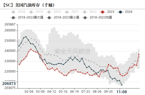 原油：回归基本面交易