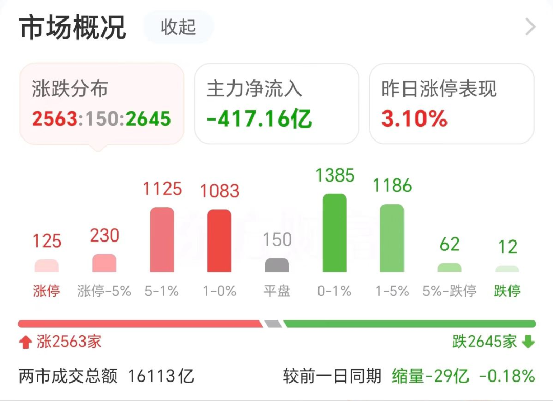 疯狂连板！户均25万大肉