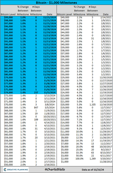 比特币ETF黄金ETF？这一幕在美国有望成真……