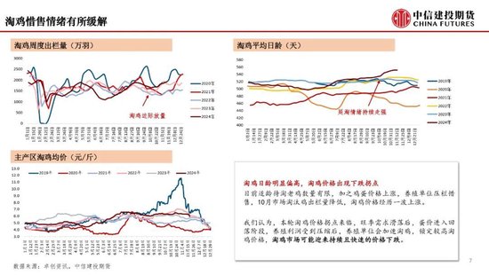 【月度策略】鸡蛋：盘面或仍有进一步计价风险的空间