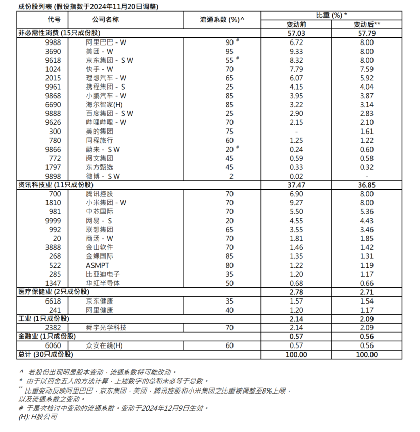 港股关键指数，重大调整！5700亿资金，迎"变化"！