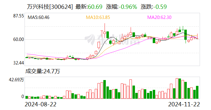 万兴科技：聘任刘江华为公司副总经理、董事会秘书