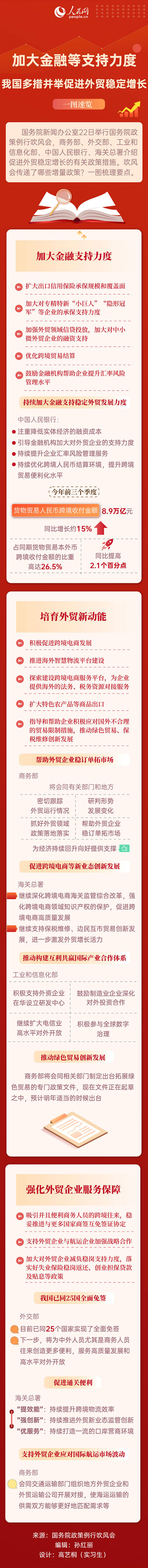 一图速览｜加大金融等支持力度 我国多措并举促进外贸稳定增长                