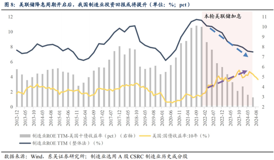 东吴策略：从本轮调整结构看年末策略和行业配置