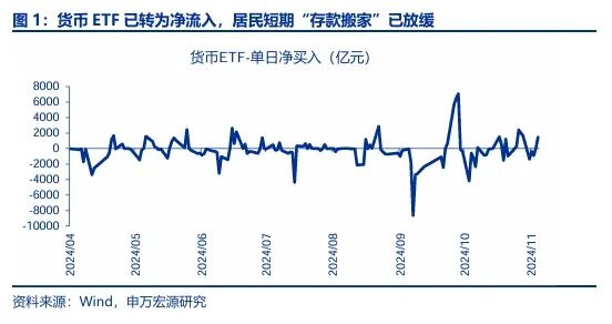 申万宏源：回归震荡市思维 交易性资金更要顺势而为