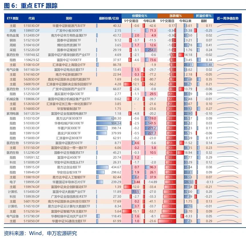 申万宏源：回归震荡市思维 交易性资金更要顺势而为