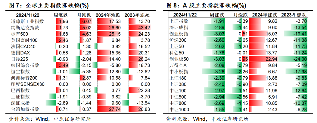 中原策略：财政收入边际改善 市场维持震荡