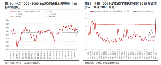 民生策略：市场只是回到正轨，不用过度惊慌