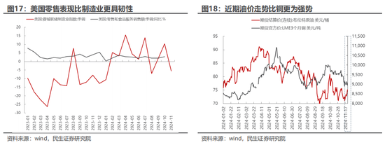 民生策略：市场只是回到正轨，不用过度惊慌