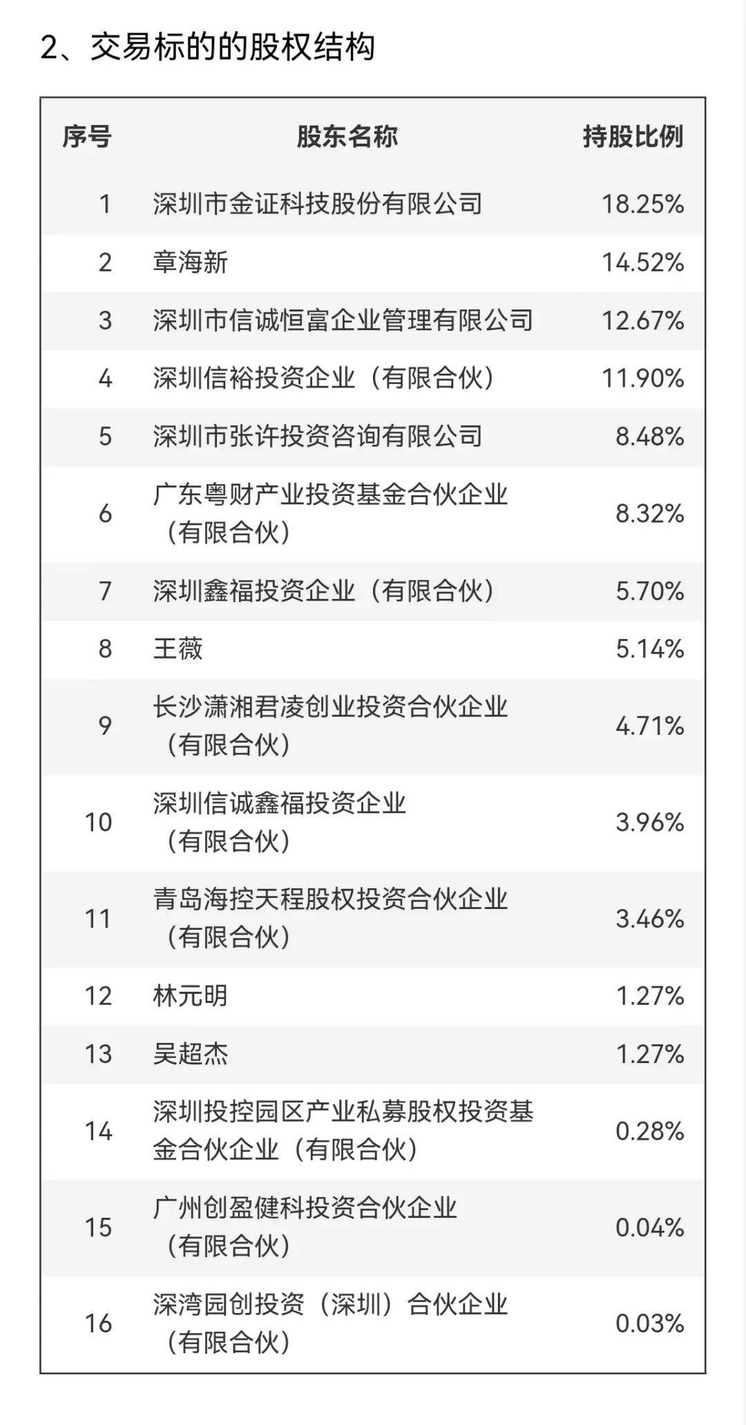 邦彦技术停牌！刚刚宣布：重大重组！