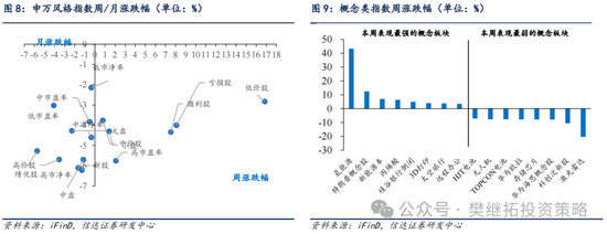 信达策略短期降温，但牛市根基还在