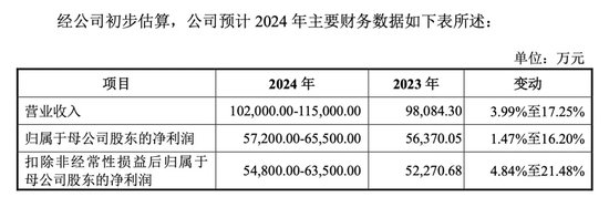 明天，隐身涂料龙头来了