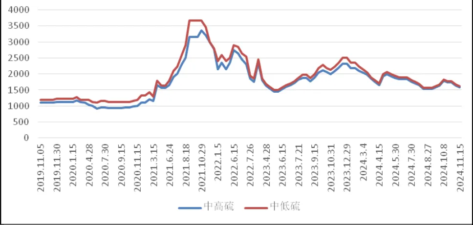 2025年煤焦市场分析与展望