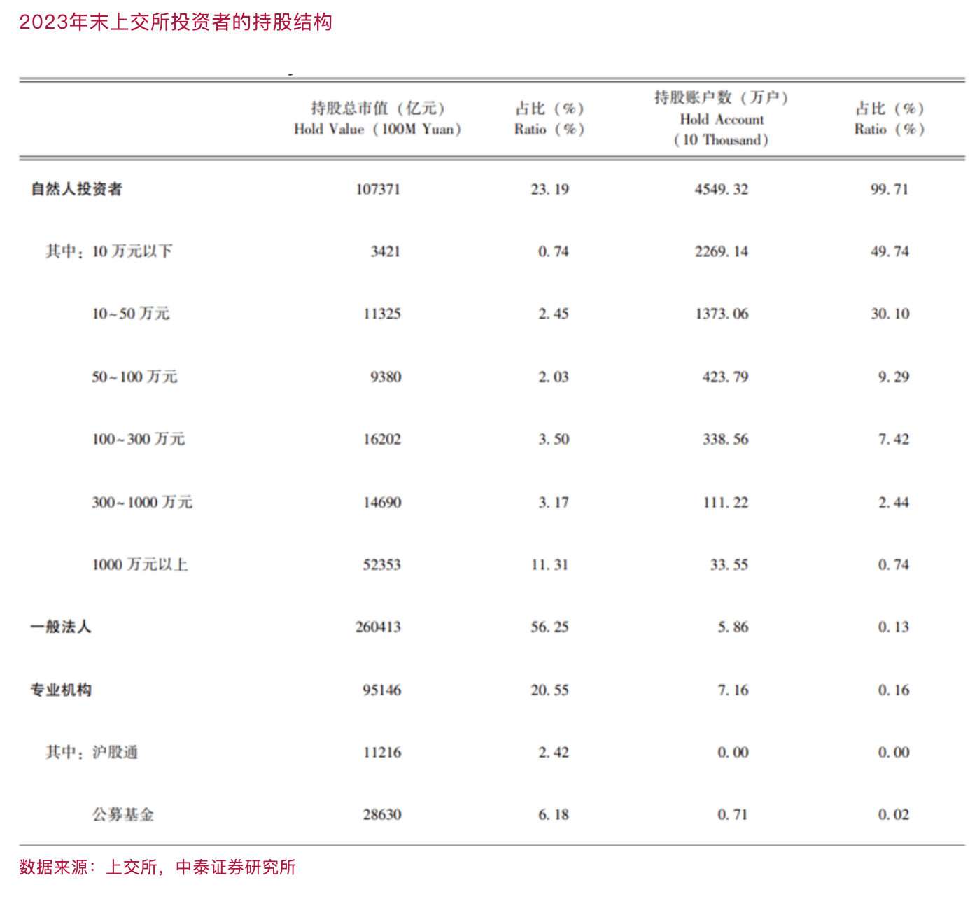 李迅雷：股市上涨究竟能不能促消费