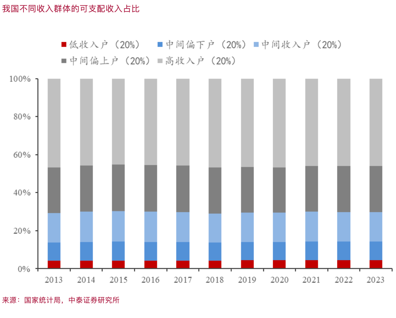 李迅雷：股市上涨究竟能不能促消费