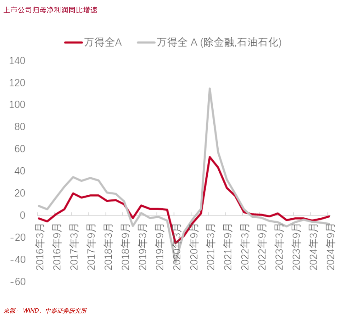 李迅雷：股市上涨究竟能不能促消费